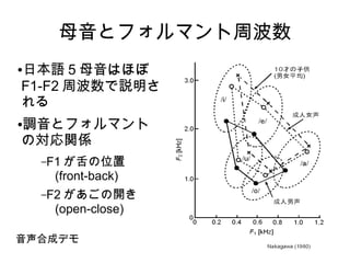 母音とフォルマント周波数
●日本語 5 母音はほぼ
F1-F2 周波数で説明さ
れる
●調音とフォルマント
の対応関係
–F1 が舌の位置
(front-back)
–F2 があごの開き
(open-close)
音声合成デモ
 