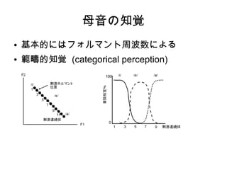 母音の知覚
● 基本的にはフォルマント周波数による
● 範疇的知覚 (categorical perception)
 