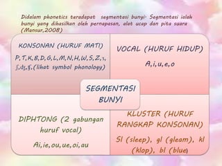 Phonetics | PPTX