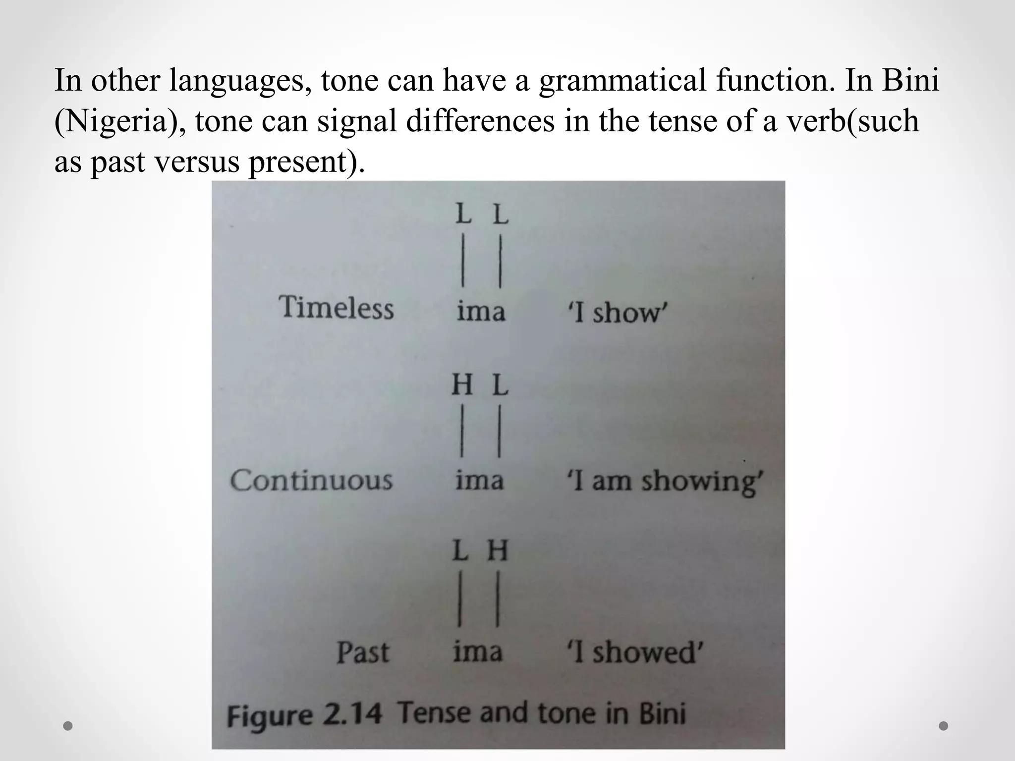In other languages, tone can have a grammatical function. In Bini
(Nigeria), tone can signal differences in the tense of a verb(such
as past versus present).
 