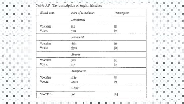 Phonetics