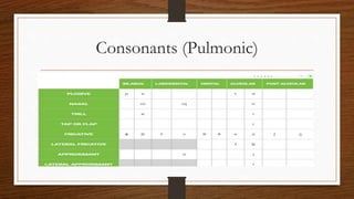 Phonetics.pptx