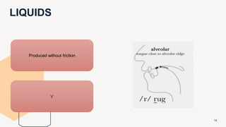 LIQUIDS
14
‘r’
Produced without friction
 