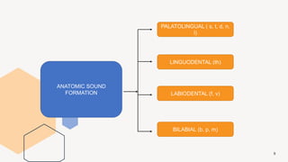 9
ANATOMIC SOUND
FORMATION
PALATOLINGUAL ( s, t, d, n,
l)
LINGUODENTAL (th)
LABIODENTAL (f, v)
BILABIAL (b, p, m)
 