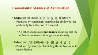 Phonetics.pptx