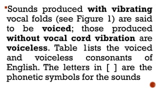 Vibrating Letters PHONETICS-smallest unit of sounds------- | PPTX