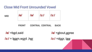 Comprehensive Guide to English Phonetics: Vowels, Consonants, and ...