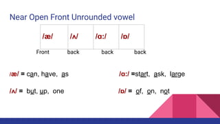 Comprehensive Guide to English Phonetics: Vowels, Consonants, and ...