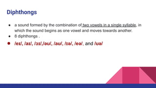 Comprehensive Guide to English Phonetics: Vowels, Consonants, and ...