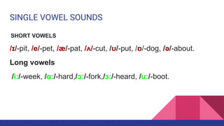 Comprehensive Guide to English Phonetics: Vowels, Consonants, and ...