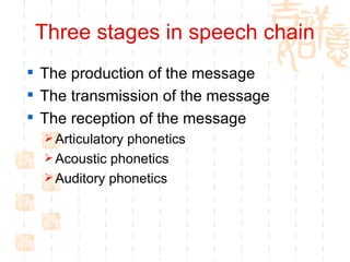 Three stages in speech chain The production of the message The transmission of the message The reception of the message Articulatory phonetics Acoustic phonetics Auditory phonetics  
