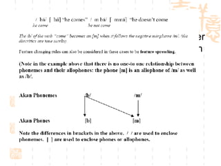 Assimilation processes The spreading of phonetic features either in the anticipation or in the perseveration of articulatory processes.  English alveolar nasals becomes bilabial nasals  before  a labial stop.  As in /input/--[imput] 