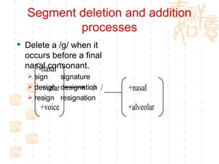 Segment deletion and addition processes Delete a /g/ when it occurs before a final nasal consonant.  sign  signature design designation resign resignation 