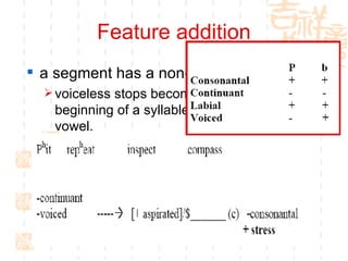 Feature addition a segment has a non-distinctive feature  voiceless stops becomes aspirated at the beginning of a syllable before a stressed vowel.  
