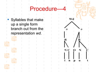 Procedure—4 Syllables that make up a single form branch out from the representation  wd.  