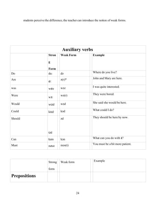 Phonetics Assignment3