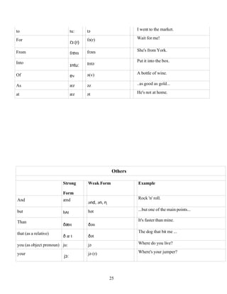 Phonetics Assignment3