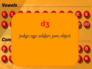 phonetics-fun-activities-games-pronunciation-exercises-phoni_21940 (3).ppt