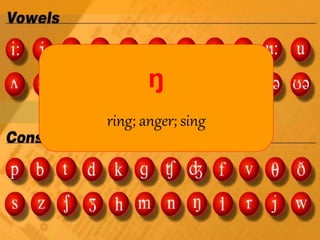 phonetics-fun-activities-games-pronunciation-exercises-phoni_21940 (3).ppt