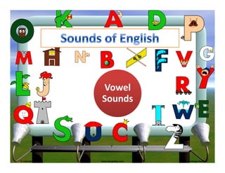 Vowel 
                    Sounds




© copyright, 2007   www.esl-galaxy.com   Futonge Kisito
 