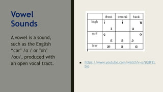 Phonetics 1.pptx