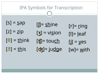 International Phonetic Alphabet IPA 1.ppt