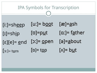 International Phonetic Alphabet IPA 1.ppt
