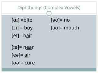 International Phonetic Alphabet IPA 1.ppt