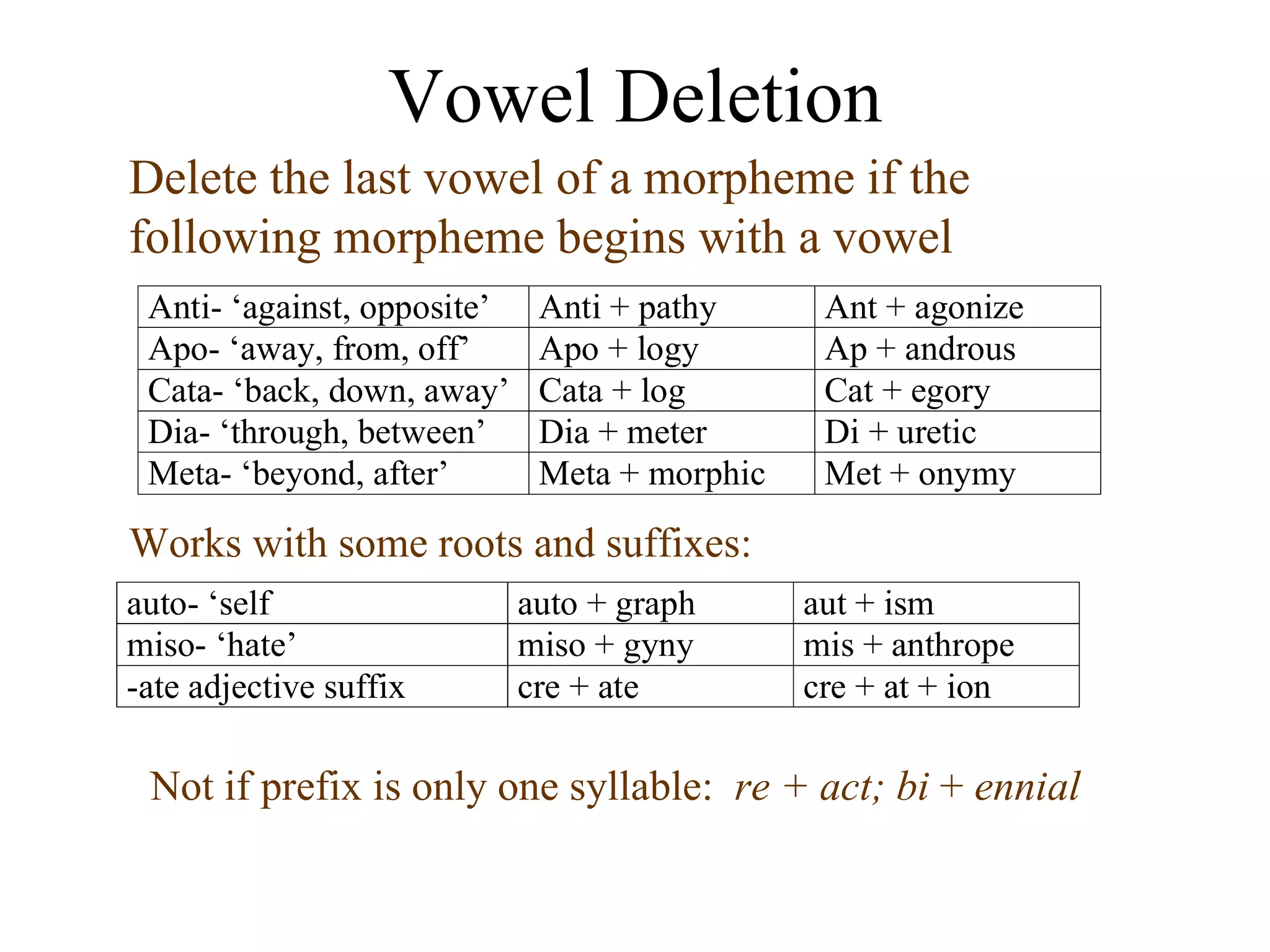 Vowel Deletion Delete the last vowel of a morpheme if the following morpheme begins with a vowel Works with some roots and suffixes: Not if prefix is only one syllable:  re + act; bi  +  ennial 