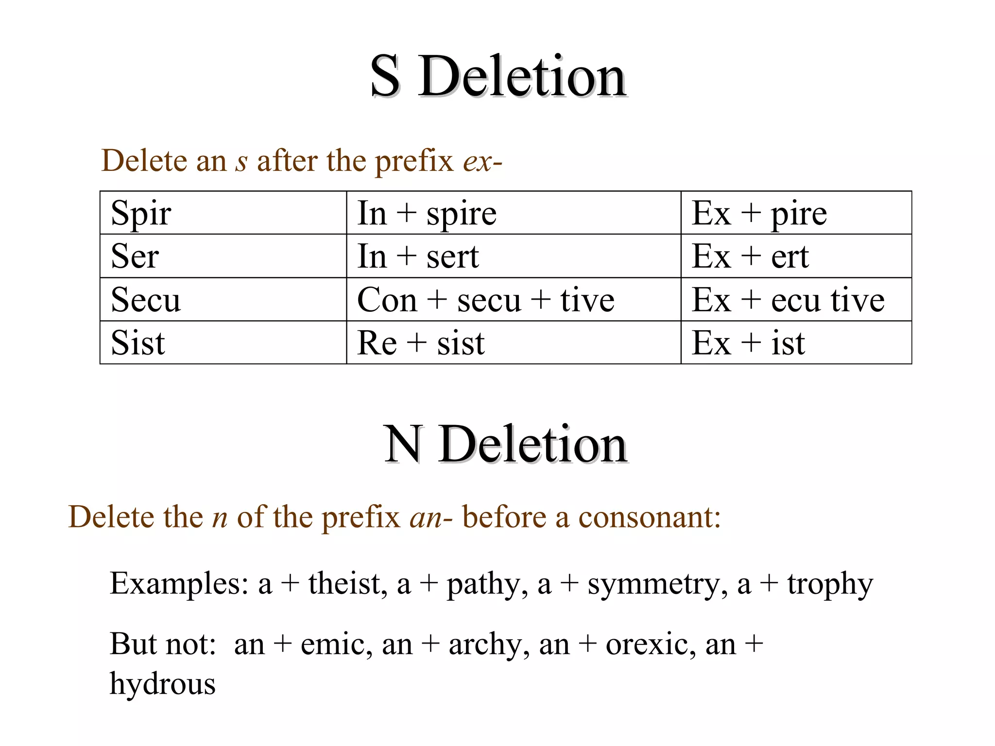 S Deletion Delete an  s  after the prefix  ex- Delete the  n  of   the prefix  an-  before a consonant: Examples: a + theist, a + pathy, a + symmetry, a + trophy But not:  an + emic, an + archy, an + orexic, an + hydrous N Deletion 