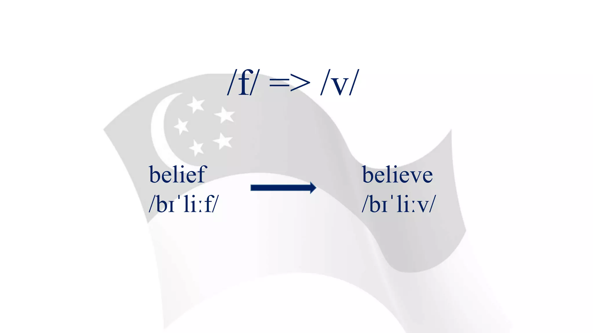 /f/ => /v/
believe
/bɪˈliːv/
belief
/bɪˈliːf/
 