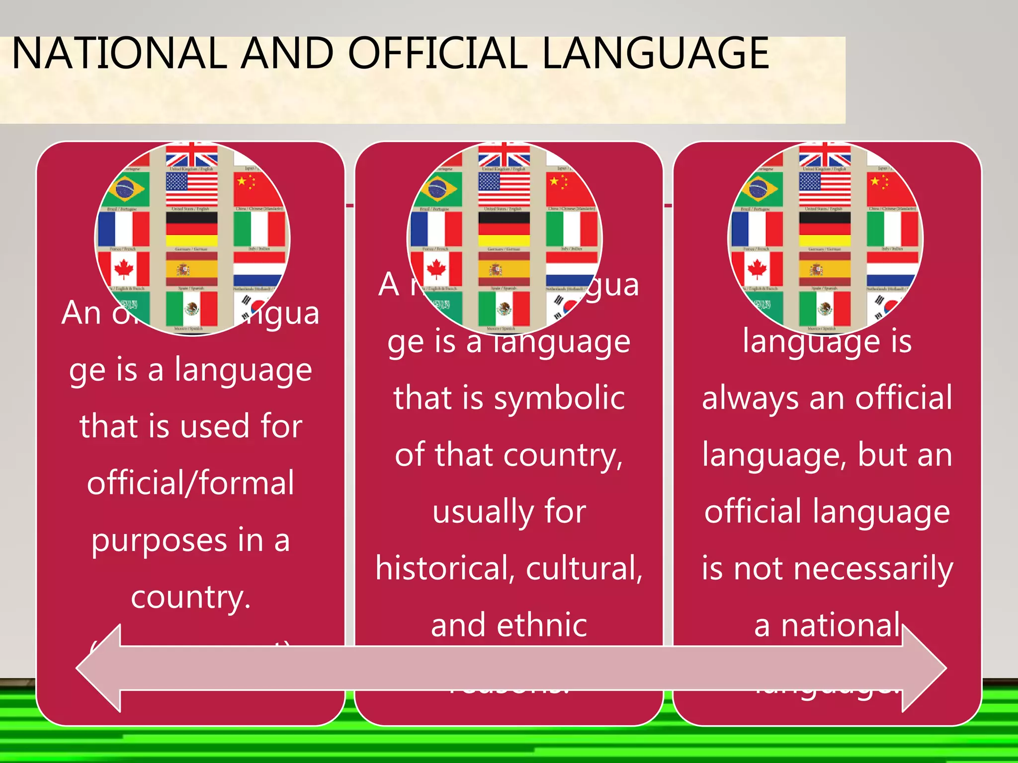 NATIONAL AND OFFICIAL LANGUAGE
An official langua
ge is a language
that is used for
official/formal
purposes in a
country.
(Government)
A national langua
ge is a language
that is symbolic
of that country,
usually for
historical, cultural,
and ethnic
reasons.
A national
language is
always an official
language, but an
official language
is not necessarily
a national
language.
 