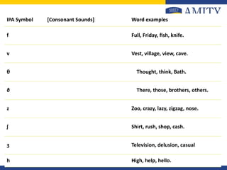 PHONETICS 2025.pptxnf3ifn3ifn;iofnfoinfoo | PPTX