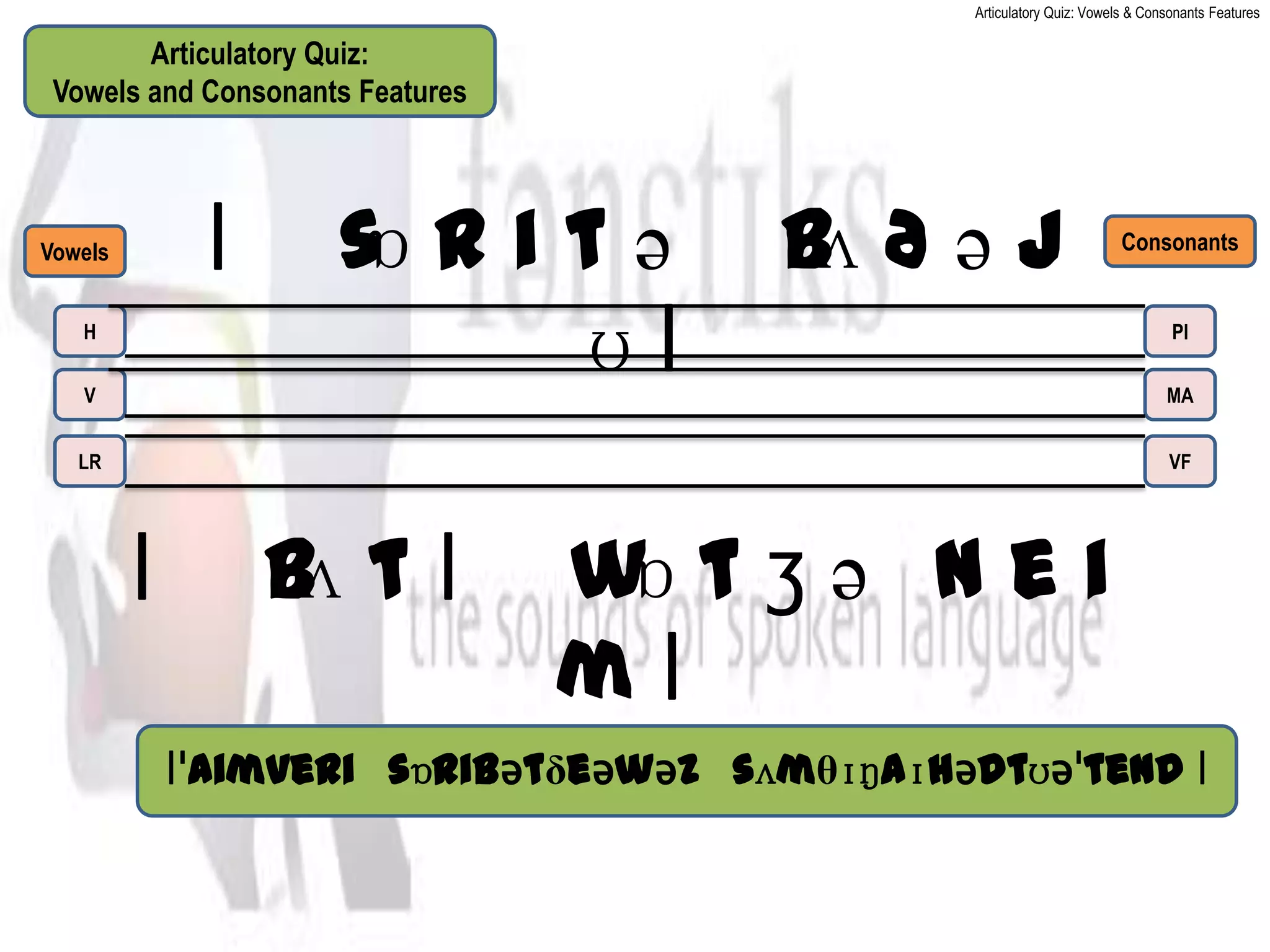 Articulatory Quiz: Vowels & Consonants Features

        Articulatory Quiz:
 Vowels and Consonants Features



Vowels      ǀ ˈs r i t ə ˈb ð ə j
                ɒ          ʌ                                         Consonants


   H


   V
                      ʊǀ                                                     Pl


                                                                            MA


   LR                                                                        VF




         ǀ ˈb t ǀ ˈw t ʒ ə ˈ e i
             ʌ      ɒ      n
                   mǀ
         ǀˈaimveri ˈsɒribǝtδeǝwǝz ˈsʌmθɪŋaɪhǝdtʊǝˈtend ǀ
 