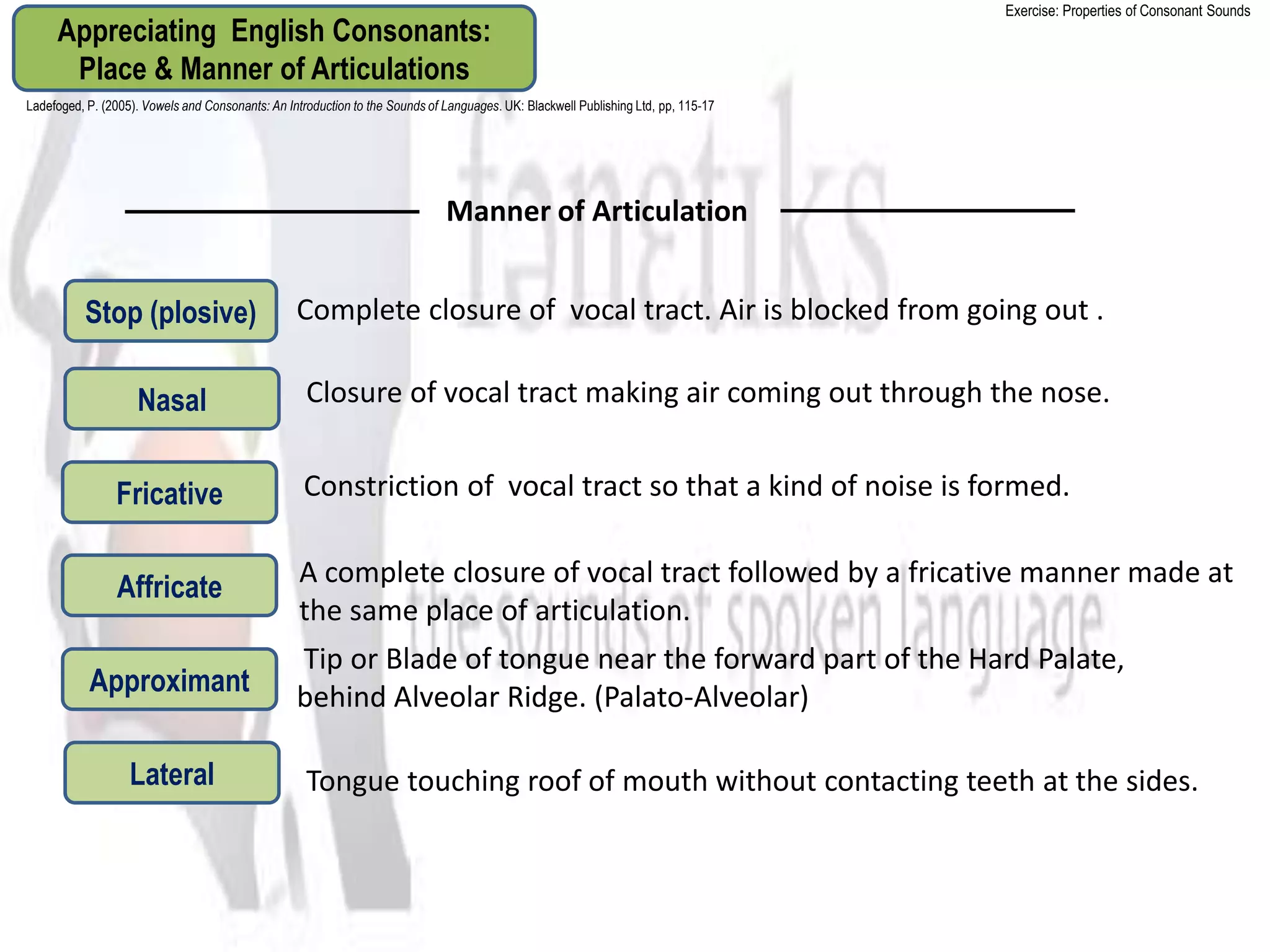 Exercise: Properties of Consonant Sounds
     Appreciating English Consonants:
      Place & Manner of Articulations
Ladefoged, P. (2005). Vowels and Consonants: An Introduction to the Sounds of Languages. UK: Blackwell Publishing Ltd, pp, 115-17




                                                                              Manner of Articulation


          Stop (plosive)                          Complete closure of vocal tract. Air is blocked from going out .

                    Nasal                           Closure of vocal tract making air coming out through the nose.


                Fricative                          Constriction of vocal tract so that a kind of noise is formed.


                Affricate                          A complete closure of vocal tract followed by a fricative manner made at
                                                   the same place of articulation.
                                                  Tip or Blade of tongue near the forward part of the Hard Palate,
           Approximant                            behind Alveolar Ridge. (Palato-Alveolar)

                   Lateral                          Tongue touching roof of mouth without contacting teeth at the sides.
 