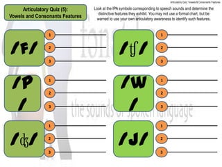 Articulatory Quiz: Vowels & Consonants Features

     Articulatory Quiz (5):      Look at the IPA symbols corresponding to speech sounds and determine the
                                   distinctive features they exhibit. You may not use a formal chart, but be
Vowels and Consonants Features     warned to use your own articulatory awareness to identify such features.


                1                                                         1



/ f/            2


                3
                                                /ʧ/                       2


                                                                          3




 /p             1

                2
                                                 /w                       1

                                                                          2


  /             3
                                                  /                       3



                1                                                         1



/ʤ/             2


                3
                                                /j/                       2


                                                                          3
 
