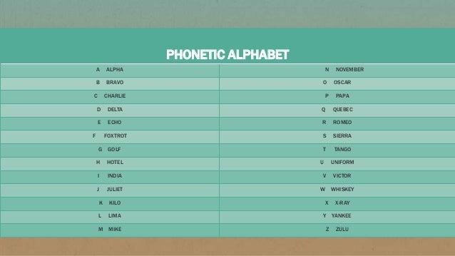 Phonetics Alphabet