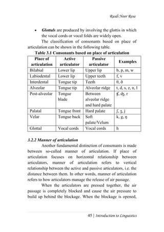 Rusdi Noor Rosa
45 | Introduction to Linguistics
 Glottals are produced by involving the glottis in which
the vocal cords or vocal folds are widely open.
The classification of consonants based on place of
articulation can be shown in the following table.
Table 3.1 Consonants based on place of articulation
Place of
articulation
Active
articulator
Passive
articulator
Examples
Bilabial Lower lip Upper lip b, p, m, w
Labiodental Lower lip Upper teeth f, v
Interdental Tongue tip Teeth θ, ð
Alveolar Tongue tip Alveolar ridge t, d, s, z, n, l
Post-alveolar Tongue
blade
Between
alveolar ridge
and hard palate
ʧ, ʤ, r
Palatal Tongue front Hard palate ʃ, ʒ, j
Velar Tongue back Soft
palate/Velum
k, g, ŋ
Glottal Vocal cords Vocal cords h
3.2.2 Manner of articulation
Another fundamental distinction of consonants is made
between so-called manner of articulation. If place of
articulation focuses on horizontal relationship between
articulators, manner of articulation refers to vertical
relationship between the active and passive articulators, i.e. the
distance between them. In other words, manner of articulation
refers to how articulators manage the release of air passage.
When the articulators are pressed together, the air
passage is completely blocked and cause the air pressure to
build up behind the blockage. When the blockage is opened,
 