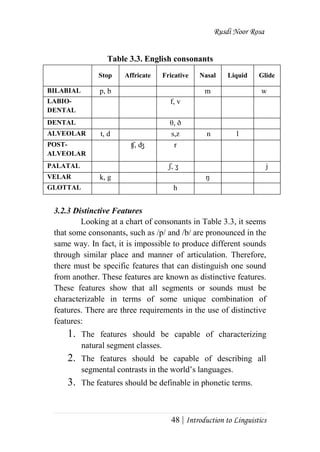 Rusdi Noor Rosa
48 | Introduction to Linguistics
Table 3.3. English consonants
Stop Affricate Fricative Nasal Liquid Glide
BILABIAL p, b _ _ m _ w _
LABIO-
DENTAL
_
_
f, v _ _ _
DENTAL _ θ, ð _
ALVEOLAR t, d s,z n_ l _ _
POST-
ALVEOLAR
_ ʧ, ʤ r _ _ _
PALATAL _ __ ʃ, ʒ_ _ _ j
VELAR k, g _ ŋ _ _
GLOTTAL _ _ h _ _ _
3.2.3 Distinctive Features
Looking at a chart of consonants in Table 3.3, it seems
that some consonants, such as /p/ and /b/ are pronounced in the
same way. In fact, it is impossible to produce different sounds
through similar place and manner of articulation. Therefore,
there must be specific features that can distinguish one sound
from another. These features are known as distinctive features.
These features show that all segments or sounds must be
characterizable in terms of some unique combination of
features. There are three requirements in the use of distinctive
features:
1. The features should be capable of characterizing
natural segment classes.
2. The features should be capable of describing all
segmental contrasts in the world‘s languages.
3. The features should be definable in phonetic terms.
 