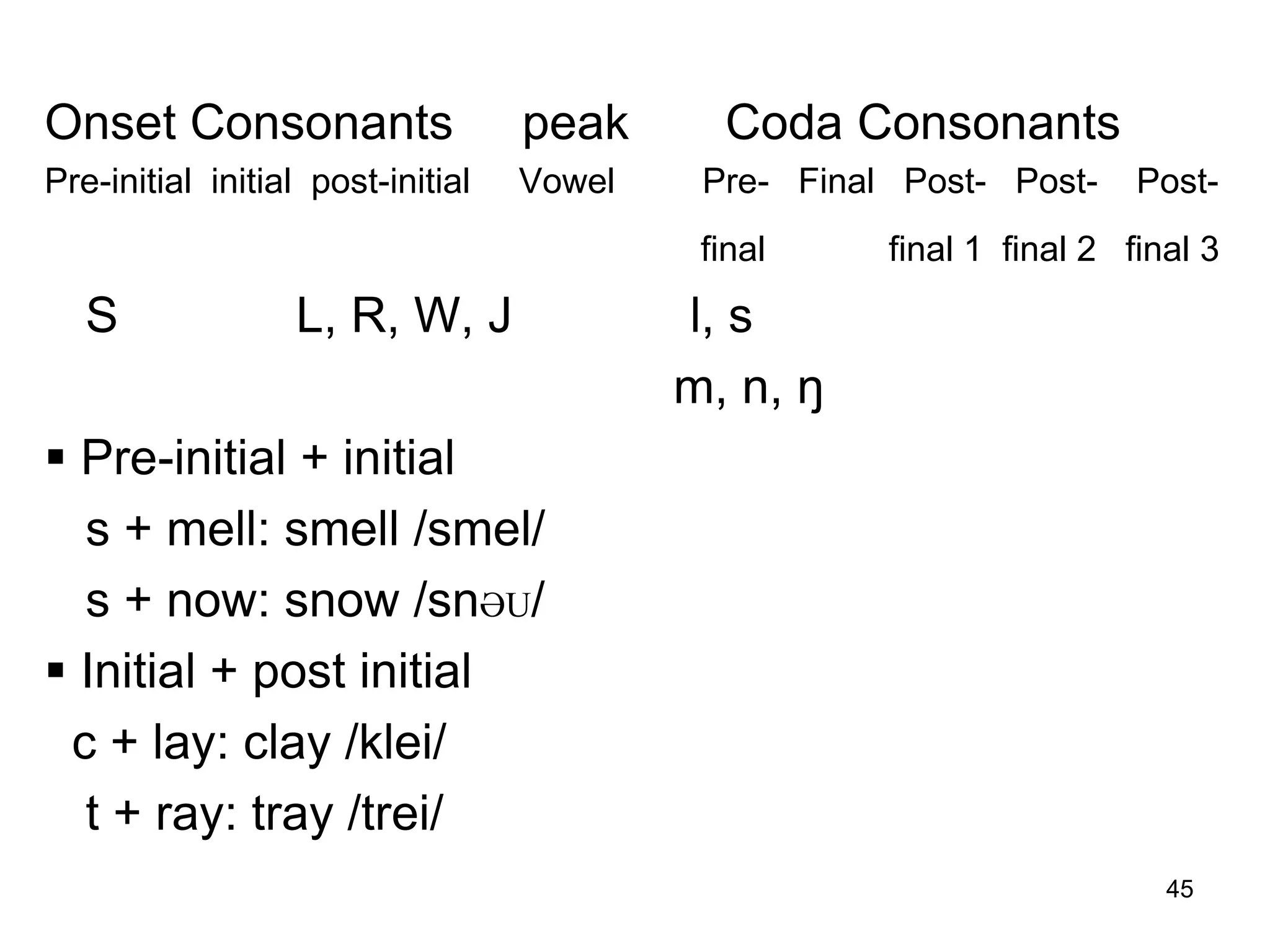 45
Onset Consonants peak Coda Consonants
Pre-initial initial post-initial Vowel Pre- Final Post- Post- Post-
final final 1 final 2 final 3
S L, R, W, J l, s
m, n, ŋ
 Pre-initial + initial
s + mell: smell /smel/
s + now: snow /snƏU/
 Initial + post initial
c + lay: clay /klei/
t + ray: tray /trei/
 