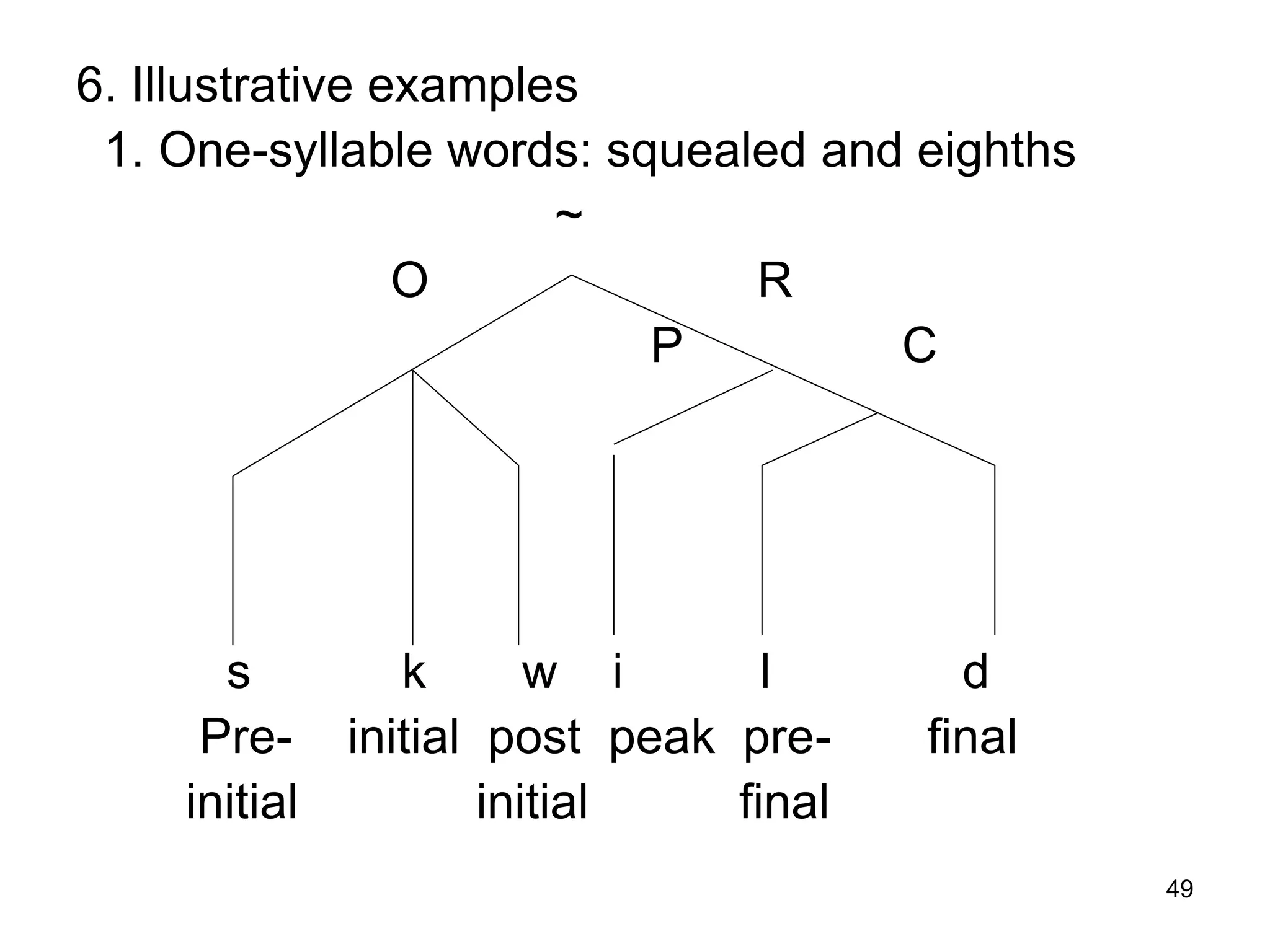 49
6. Illustrative examples
1. One-syllable words: squealed and eighths
~
O R
P C
s k w i l d
Pre- initial post peak pre- final
initial initial final
 