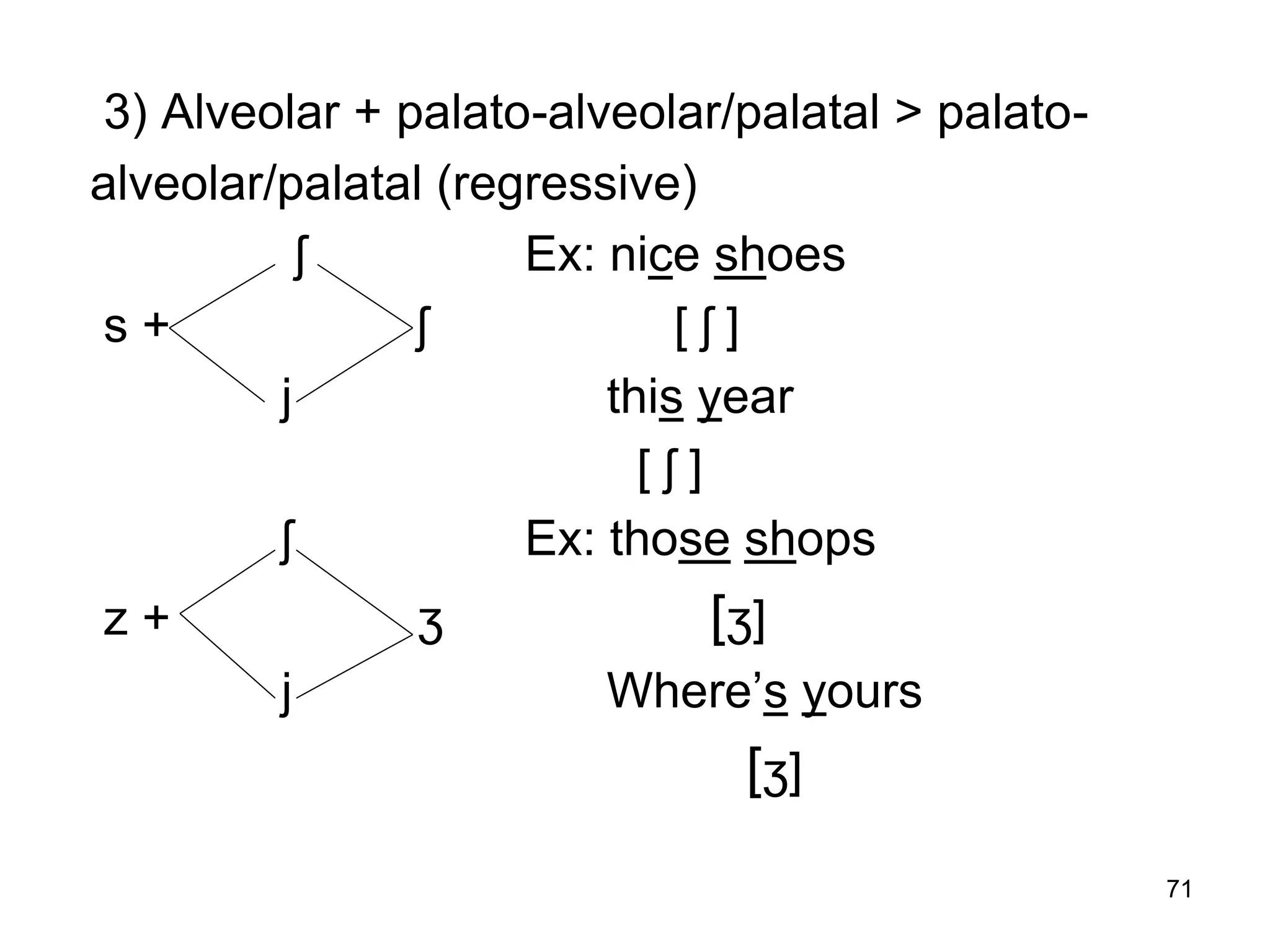 71
3) Alveolar + palato-alveolar/palatal > palato-
alveolar/palatal (regressive)
ʃ Ex: nice shoes
s + ʃ [ ʃ ]
j this year
[ ʃ ]
ʃ Ex: those shops
z + ʒ [ʒ]
j Where’s yours
[ʒ]
 