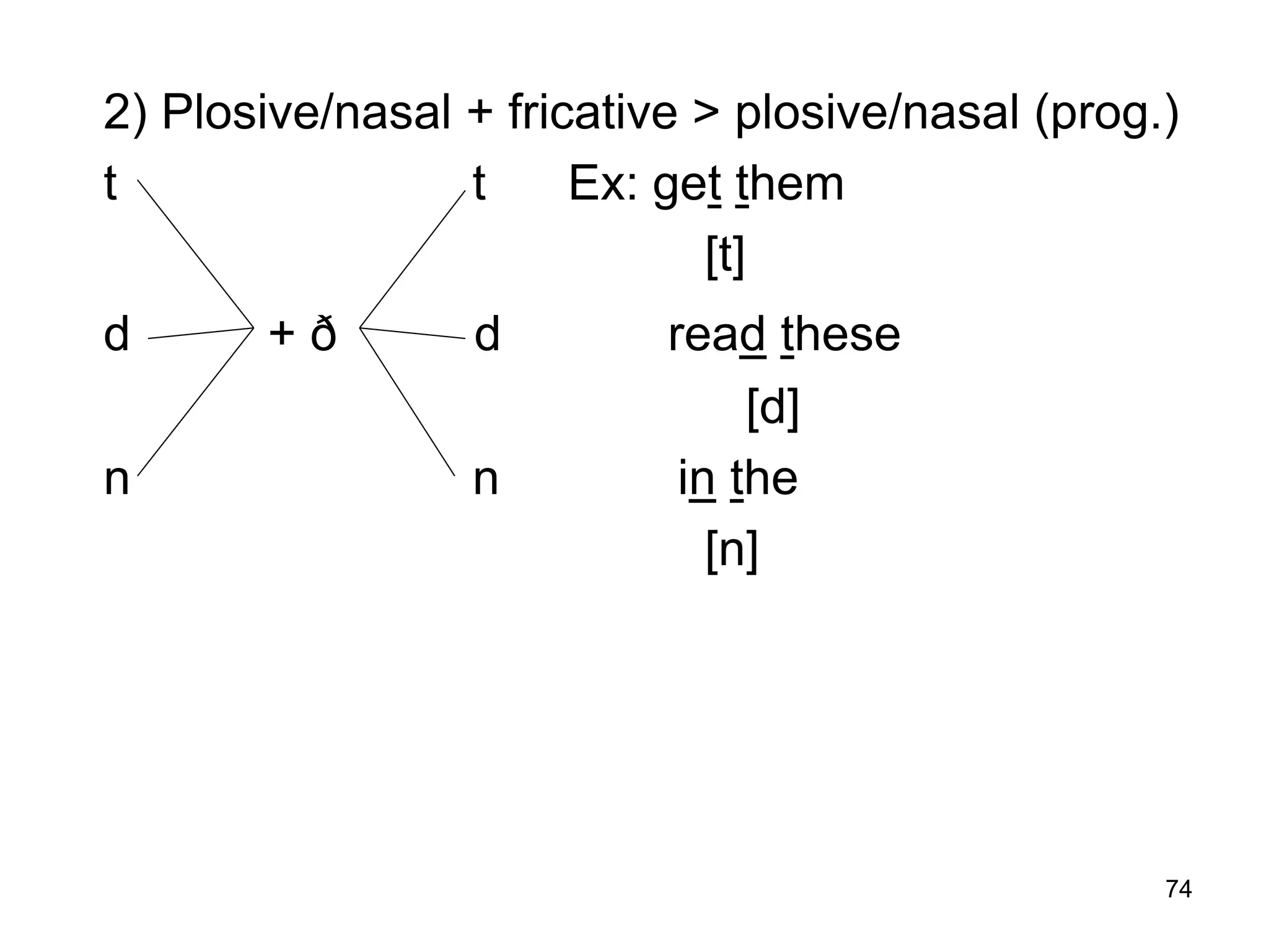 74
2) Plosive/nasal + fricative > plosive/nasal (prog.)
t t Ex: get them
[t]
d + ð d read these
[d]
n n in the
[n]
 