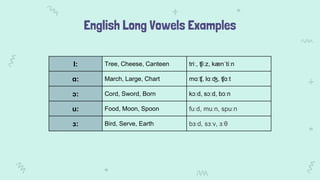 English Long Vowels Examples
I: Tree, Cheese, Canteen triː, ʧiːz, kænˈtiːn
ɑ: March, Large, Chart mɑːʧ, lɑːʤ, ʧɑːt
ɔ: Cord, Sword, Born kɔːd, sɔːd, bɔːn
u: Food, Moon, Spoon fuːd, muːn, spuːn
ɜ: Bird, Serve, Earth bɜːd, sɜːv, ɜːθ
 