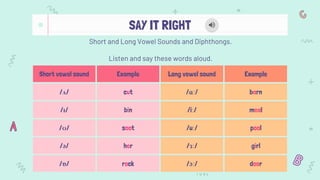 SAY IT RIGHT
Short vowel sound Example Long vowel sound Example
/ʌ/ cut /ɑː/ barn
/ɪ/ bin /iː/ meal
/ʊ/ soot /uː/ pool
/ə/ her /ɜː/ girl
/ɒ/ rock /ɔː/ door
Short and Long Vowel Sounds and Diphthongs.
Listen and say these words aloud.
 