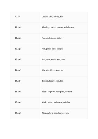 9. /l/ Learn, like, lobby, list
10./m/ Monkey, meet, mouse, minimum
11. /n/ Neat, nil, nose, noise
12. /p/ Pin, pilot, pun, purple
13. /r/ Rat, run, rank, red, rob
14. /s/ Sin, sit, silver, sun, sort
15. /t/ Tough, teddy, ton, tip
16. /v/ View, vapour, vampire, venom
17. /w/ Wait, want, welcome, whales
18. /z/ Zinc, zebra, zoo, lazy, crazy
 