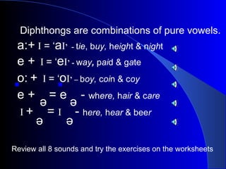 Diphthongs are combinations of pure vowels.

a:+ I = ‘aI’ - tie, buy, height & night
e + I = ‘eI’ - way, paid & gate
o: + I = ‘oI’ – boy, coin & coy
e + = e - where, hair & care
I + = I - here, hear & beer
e
e

e
e

Review all 8 sounds and try the exercises on the worksheets

 