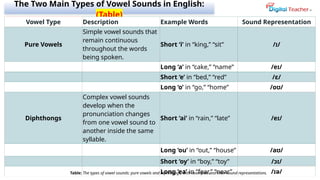 Phonetic Sounds and Syllables With English Language Lab Software.pptx