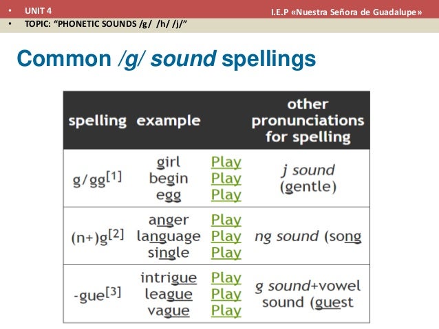 h phonetic sound sem16 Phonetic h g soundsj h phonetic sound sem16 Phonetic h g soundsj