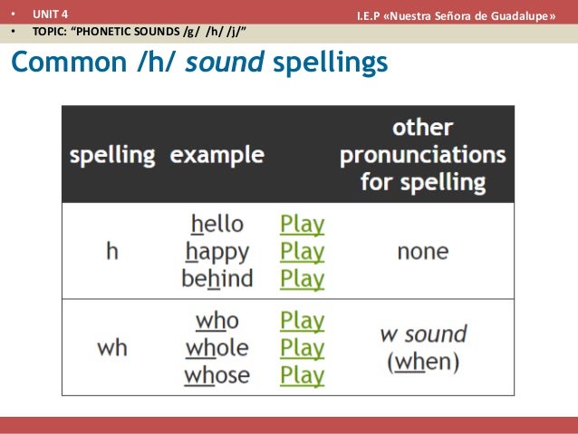 h sound phonetic g soundsj Phonetic sem16 h h sound phonetic g soundsj Phonetic sem16 h